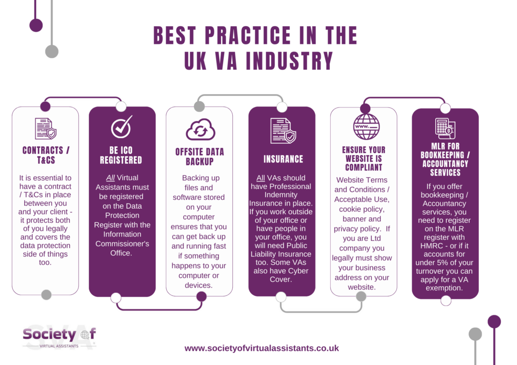 Best Practice in the UK VA Industry